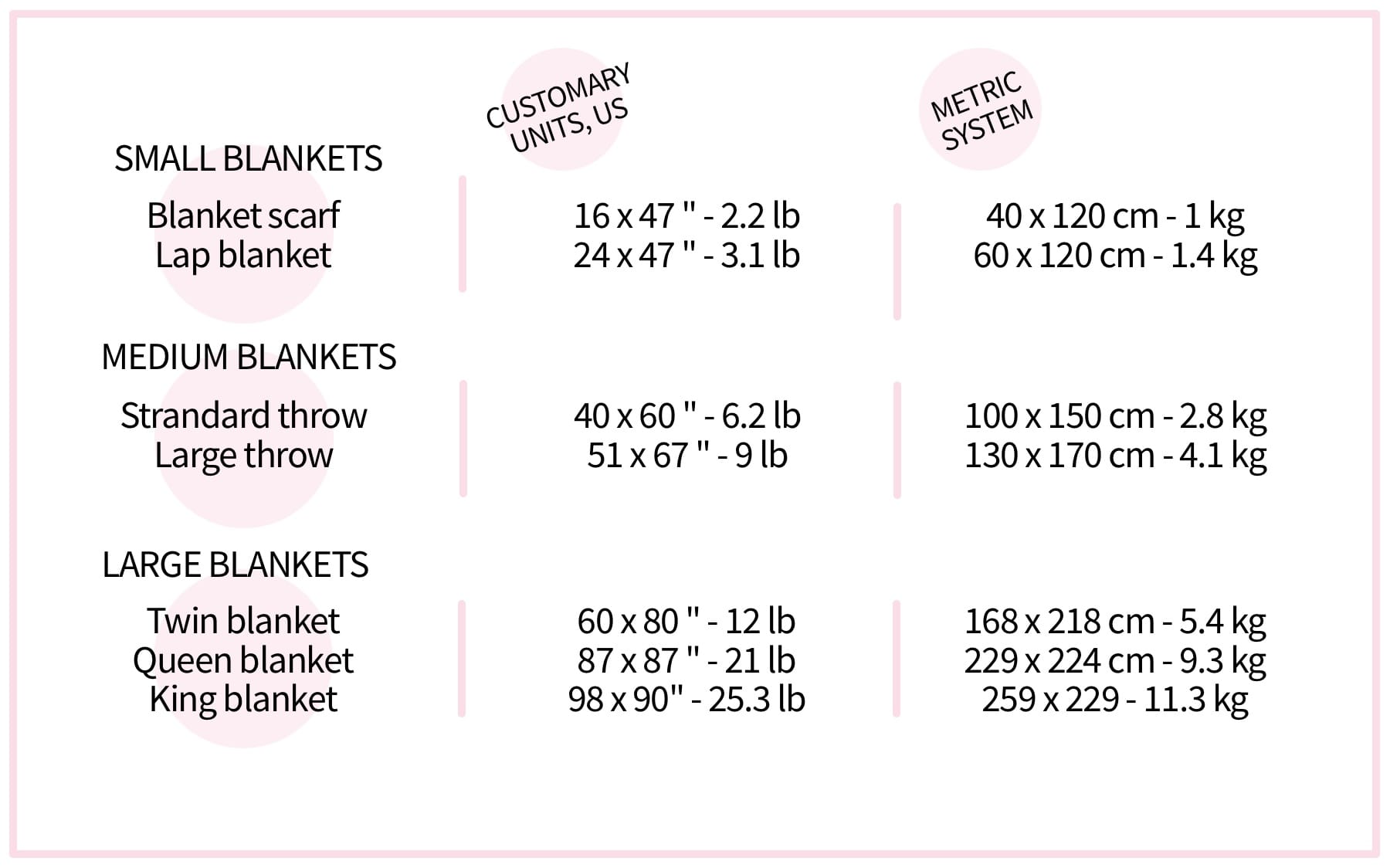 diy chunky knit blanket needed wool amount chart